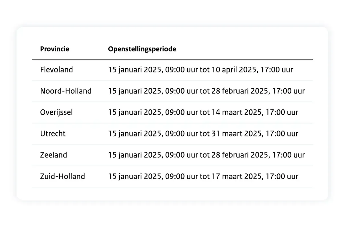 Subsidy Request Oddbot.webp